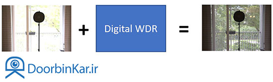 نحوه عملکرد دوربین مداربسته با ویژگی Digital WDR
